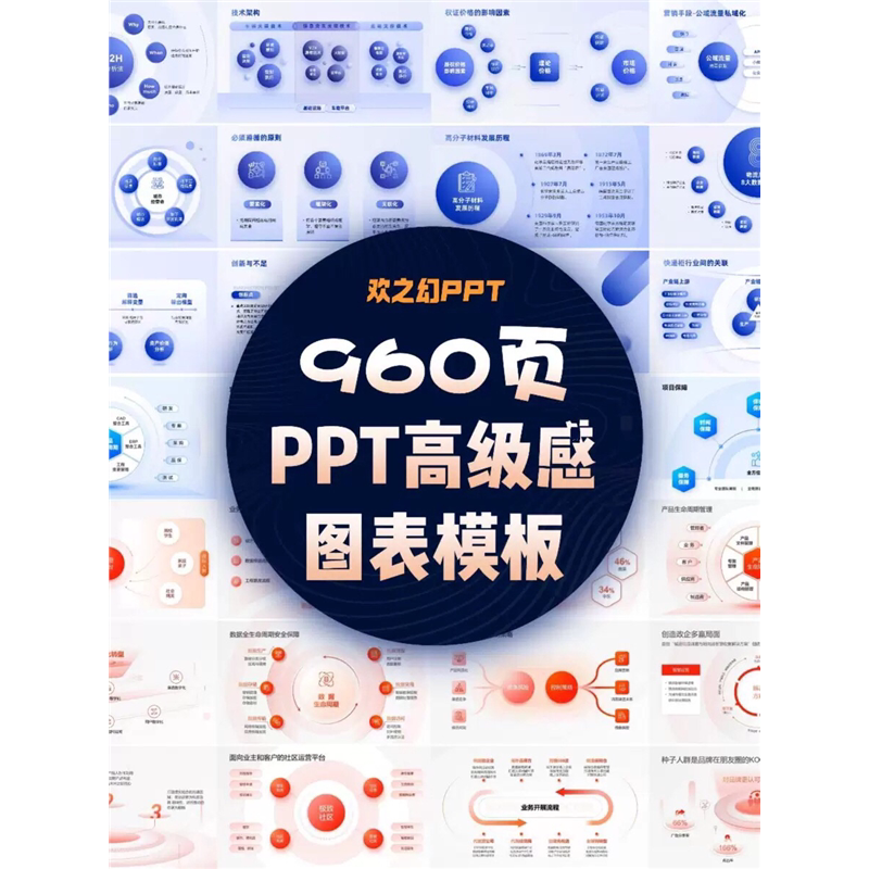 HZH精选创意960页7套公司大厂万能逻辑框架构图ppt图表模板高级感-虚拟资料仓