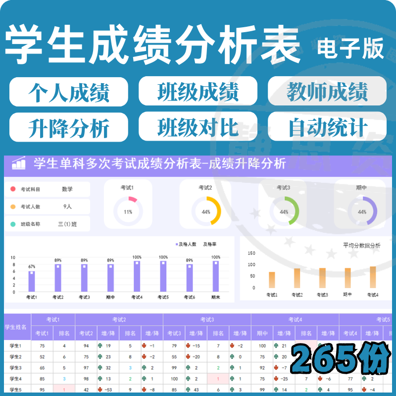 学校学生成绩管理系统excel表格模板分析记录汇总图表排名信息表-虚拟资料仓