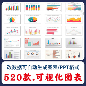 自动生成动态可视化ppt数据图表模板柱形图饼状折线统计分析素材-虚拟资料仓